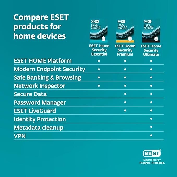 ESET Home Security Ultimate | Antivirus | VPN | Identity Protection | 2025 Edition | 10 Devices | 1 Year| Password Manager | Privacy Protection | Ransomware | Digital Download [PC/Mac/Android]